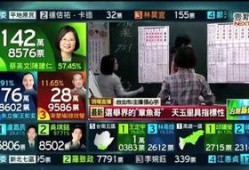 台湾大选爆料最新消息视频,最新视频揭露惊人内幕