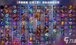 云顶之弈s3最新爆料,神秘元素崛起，战局再掀风云
