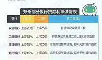 郑州公积金最新爆料,政策调整与利好消息一览